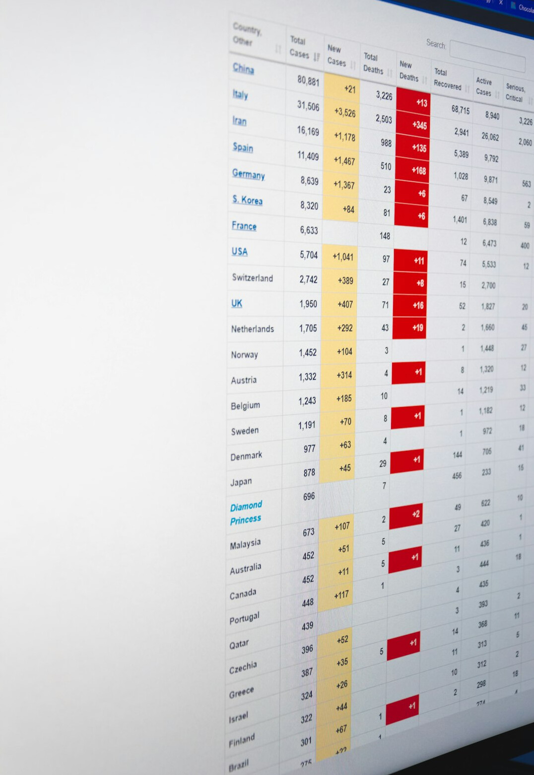 risk assessment dashboard